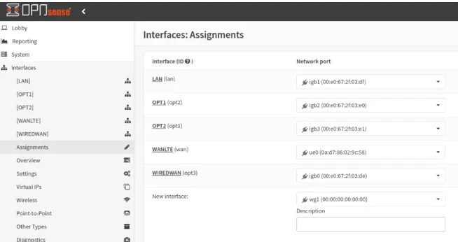 interfaces list